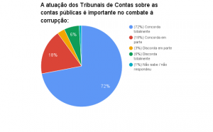chart-1