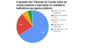 chart-2