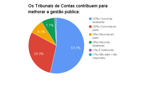 chart-3