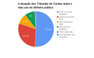 chart-4