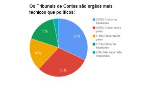 chart-5