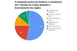 chart-6