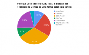 chart-7